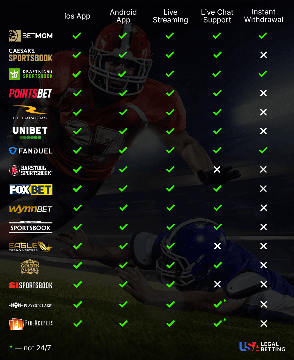 Michigan Legal Sportsbook Mobile Table